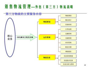 構建高效企業運營體系 銷售、客戶、物流與供應鏈管理全景解析