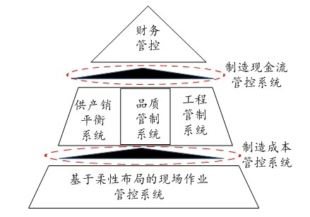 服裝行業的庫存困局與供應鏈管理破局之道