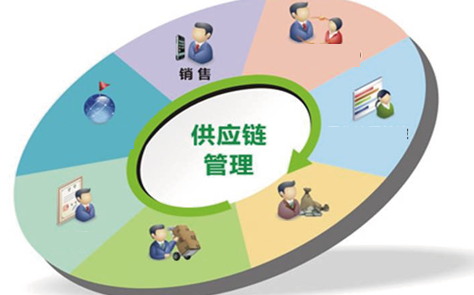 供應鏈管理系統哪個好,企業選擇時要避免哪些坑?