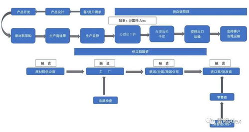 外貿供應鏈管理公司的業務全景 從訂單到交付的深層價值