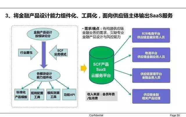 64張圖看懂供應鏈金融 從核心邏輯到產業實踐